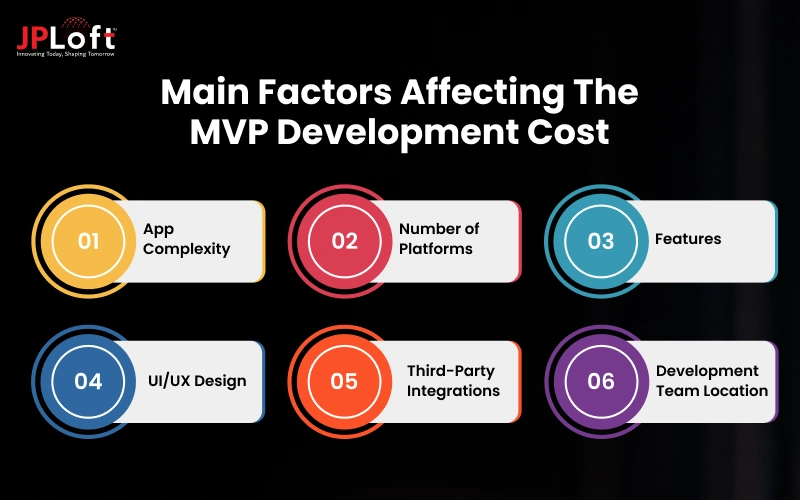 Main Factors Affecting the MVP Development Cost